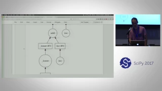 Parallelizing Scientific Python with Dask SciPy 2017 Tutorial James Crist