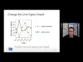 useR 2020 Improving accessibility in data visualizations created by ggplot2 C Chai poster