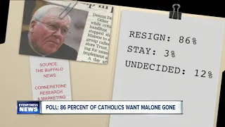Nearly 86 percent of Catholics want Bishop Malone to resign Buffalo News poll shows