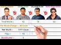 Akshay Kumar Vs Aamir Khan Vs Salman Khan Vs Shah Rukh Khan Full Comparison 2022