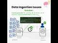 Data Ingestion Issues Splunk Enterprise Troubleshooting Use Cases - 35 Soft Mania