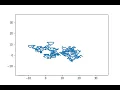 Brownian motion modeling in Python