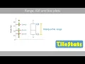 Range interquartile range IQR and box plots