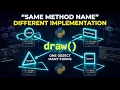 Polymorphism in Python Same Object Different Behavior
