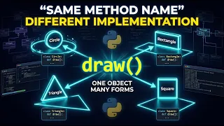 Polymorphism in Python Same Object Different Behavior