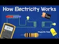 Lagu How ELECTRICITY works - working principle