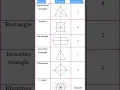 Lines of Symmetry