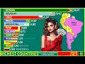 Download Lagu THE RICHEST COUNTRIES IN SOUTH AMERICA (US$)