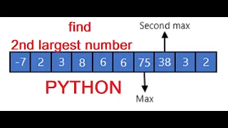 Find Second Largest Number in an Array in Python