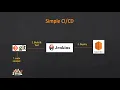 yt5s com DEVOPS CLASS 70 PROJECT 1 CI CD PROJECT GITHUB JAVA MAVEN JENKINS AWS LINUX D