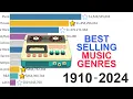 Lagu Best-Selling Music: Data from 1910 to 2024