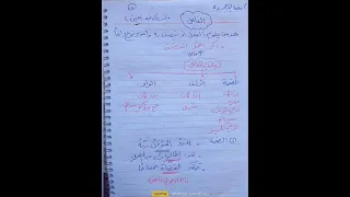 ملخص القواعد النحوية الصف الخامس الابتدائي الترم الاول الورقه رقم  ١٤  دندنها
