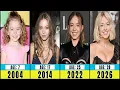 Sydney Sweeney Transformation From 2 to 28 Years Old