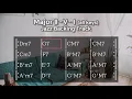 Major - - all keys Jazz Backing Track 2-5-1