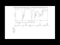 Infrared Spectroscopy Practice 6