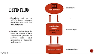 BASICS ABOUT JAVA SERVLETS PART-I