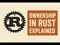 Ownership in Rust Clone method Practical Explanation