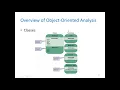 SYSTEMS ANALYSIS AND DESIGN 6 - Object Modeling