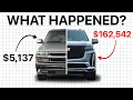 The Car Loan Trap Explained