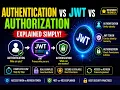 Authentication vs JWT vs Authorization Explained Complete Backend Security Guide