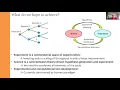 Gaussian Processes and Bayesian Optimization from Physicists Perspective