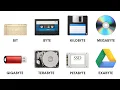 Every Digital Storage Unit Explained