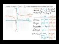 PC12 Lesson 9 1 Exploring Rational Functions Using Transformations