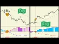 BEST MT4 Indicator for SWINGING gets 96 8 WIN RATE SWING TRADING STRATEGY