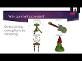 ICCV 2023 EPiC Ensemble of Partial Point Clouds For Robust Classification