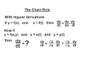 Calculus 3 Partial Derivative 24 of 50 The Chain Rule
