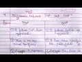 Difference between POP and OOP POP Vs OOP Learn Coding