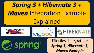 Spring 3 Hibernate 3 Maven Integration Example Explained Spring Tutorial Spring Framework