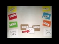 Elgamal Encryption Theory and Concepts