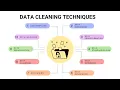 Master Data Cleaning - Essential Techniques for Accurate Data 5 Minutes