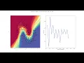 Binary classification with KNN