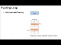 NDSS 2022 Fuzzing - NSFuzz Towards Efficient and State-Aware Network Service Fuzzing