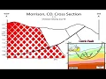 76 Geologic Cross Sections