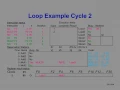 Dynamic scheduling using Tomasulo s Algo