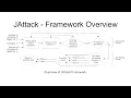 ICSE23 Demo Paper JAttack Java JIT Testing using Template Programs