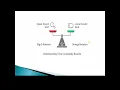 How to find worst case time complexity of linear search algorithm
