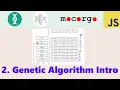Self-Driving Caps JS 02 Genetic Algorithm Introduction