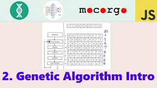 Self-Driving Caps JS 02 Genetic Algorithm Introduction