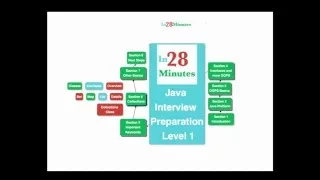 Java Map Interface with Examples HashMap HashTable and TreeMap
