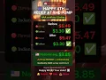 Gas Prices July 4th 2026 AAA Confirms Holiday Relief 3 82 National Avg