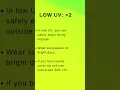 Know the UV Index