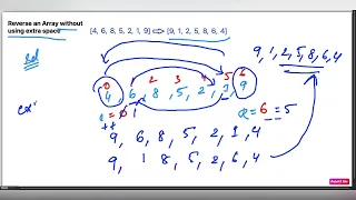 How to Reverse an Array Java Code AdvanceCS Hindi -4K DSA