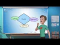 Fluids and Electrolytes The physiology of Fluid Balance