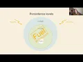 Norbert Hartl - Soil a database for fun and profit