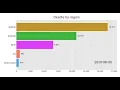 Bar chart race Python