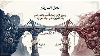 كيف يعطي السرد معنى لفوضى العالم بول ريكور دندنها